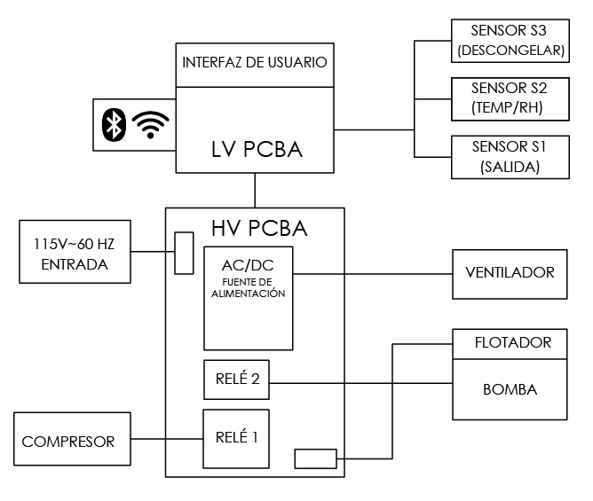 Wiring Diagram - R32 Dehumidifiers (for 1400, 5000 manual)_ES-01
