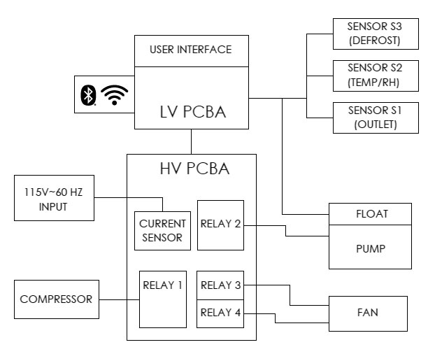 Dehu_Wiring_Diagram