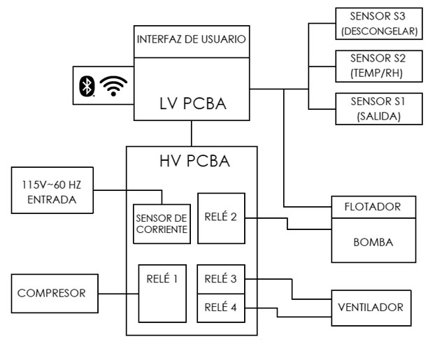 Dehu_Wiring_Diagram_Spanish