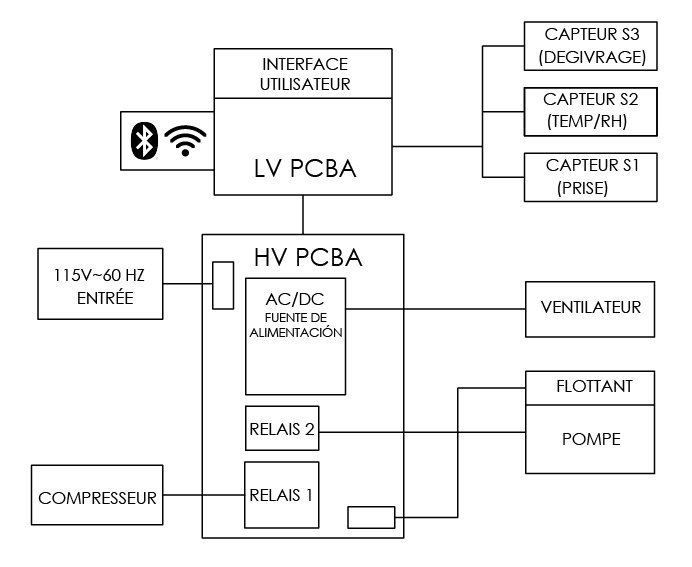 Wiring Diagram - R32 Dehumidifiers (for 1400, 5000 manual)_FR-01