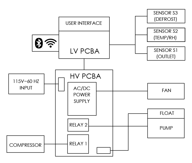 Wiring Diagram - R32 Dehumidifiers (for 1400, 5000 manual)_EN-01